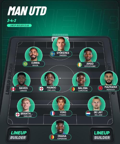 曼联主力队员名单(2025曼联最新阵容)