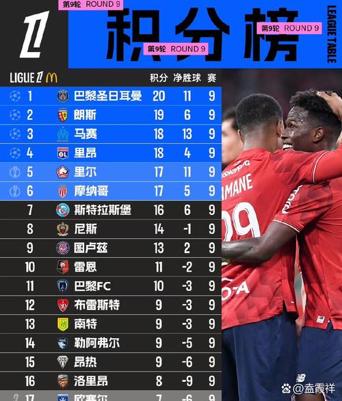 18岁68天，德罗是卡塔尔投资巴黎以来，球队第五年轻的法甲进球者