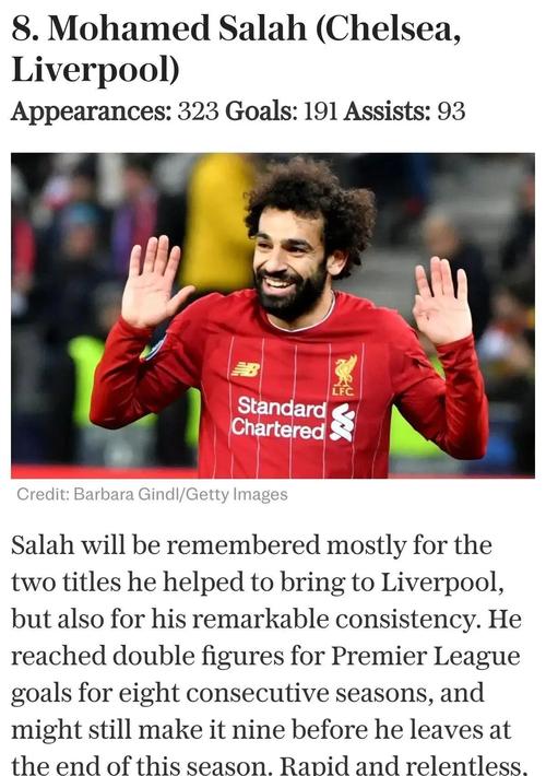 萨拉赫登顶！英超近十年参与进球排行，曼联核心第五，凯恩上榜