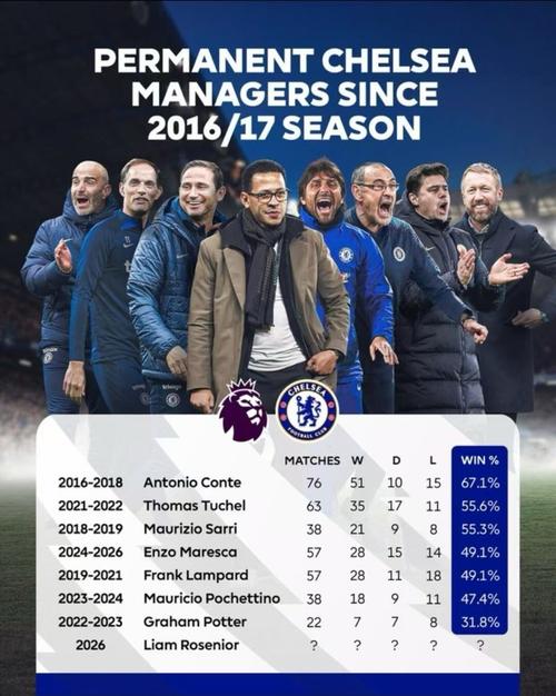 镜报：兰帕德带考文垂升超后，或签阿昌庞约恩森等5名切尔西球员