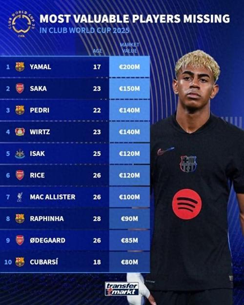 德转德国球员历史身价榜:维尔茨、穆西亚拉1.4亿欧第1