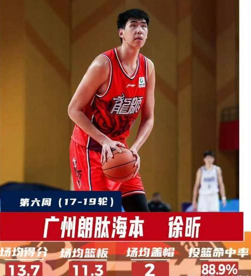 一个不丢!徐昕上半场3投3中&罚球4中4拿下10分4篮板