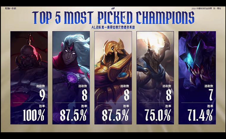 WBG公布第二赛段大名单：Hang顶替Erha搭档ELK！