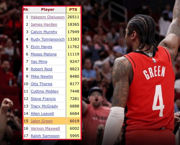 老鹰本月13胜2负创队史近11年来单月最好战绩！