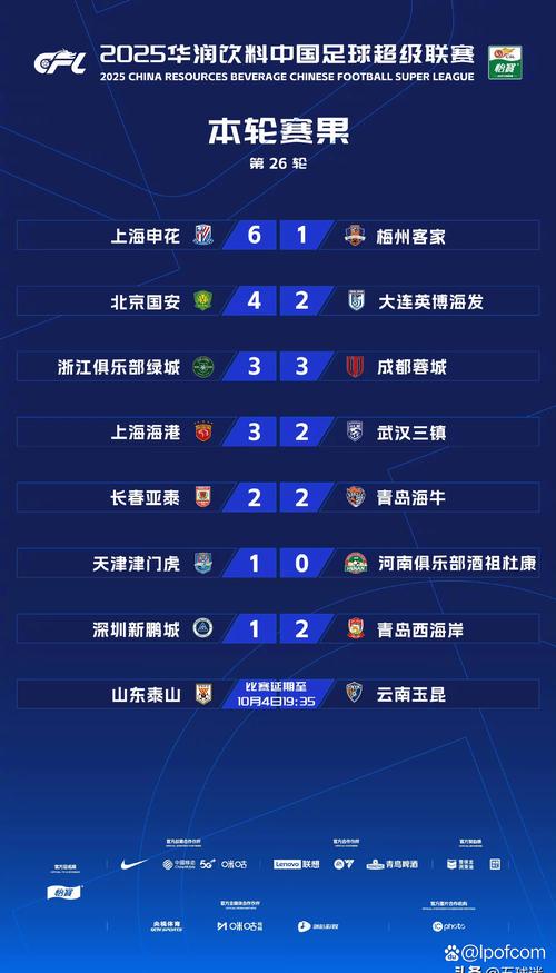 官宣啦！卫冕冠军发布四月赛程是中超夺冠逆袭还是保级看德比