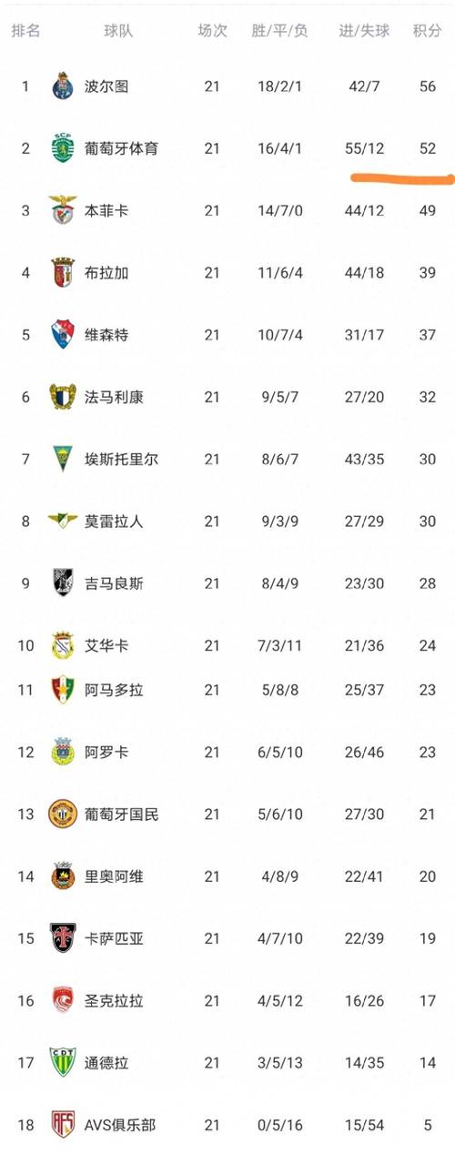FIFA系列赛积分榜：澳大利亚6分居首，国足3分第3，库拉索0分垫底